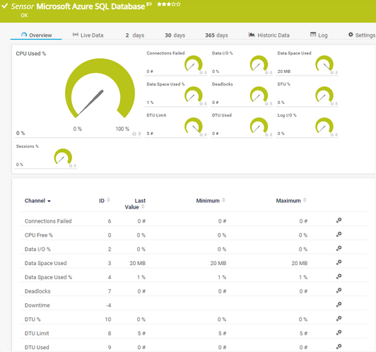 Microsoft Azure SQL Database Sensor